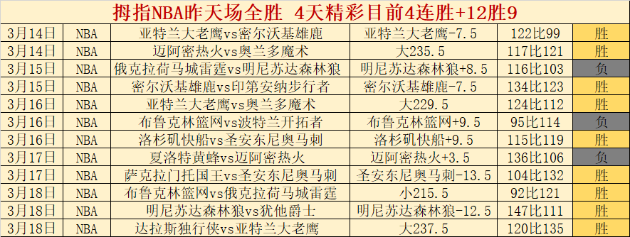 巴塞锋线三,将独占鳌头,欧洲前,开宝体育官网,APP下载,注册领彩金,官方网站,网站入口