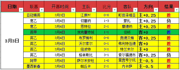 英甲第,专家质合分,析预测,开宝体育官网,APP下载,注册领彩金,官方网站,网站入口