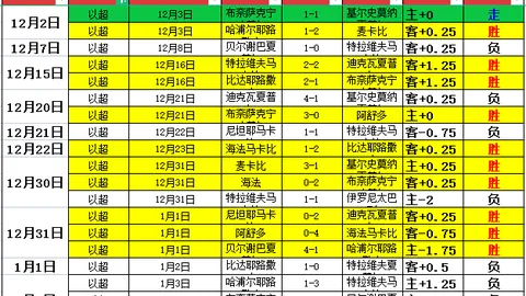 瓜迪奥拉痛批英格兰足球新规：比赛恐推迟至次日晨8时开赛！