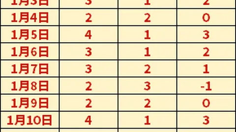 2025年歐洲杯分組賽第3輪精彩回顧精編