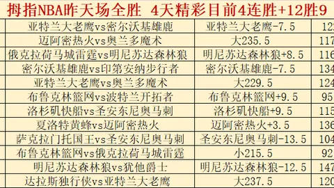 巴塞锋线三将独占鳌头，欧洲前10联赛进球总数达68，热议不断！