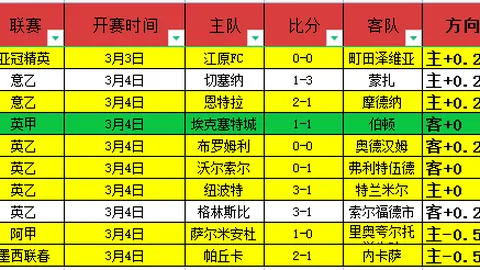 英甲第5轮：专家质合分析预测，沉闷还是对攻